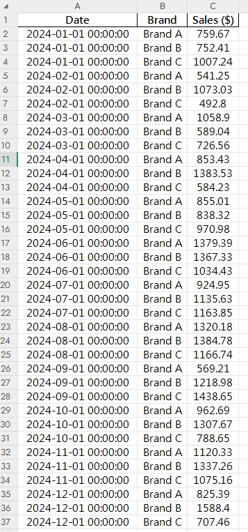 Excelmatic Line Chart