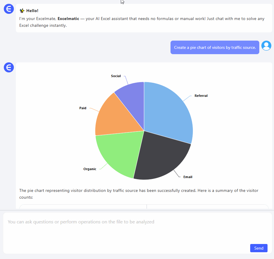 The Excelmatic AI Way: Visualization Through Conversation