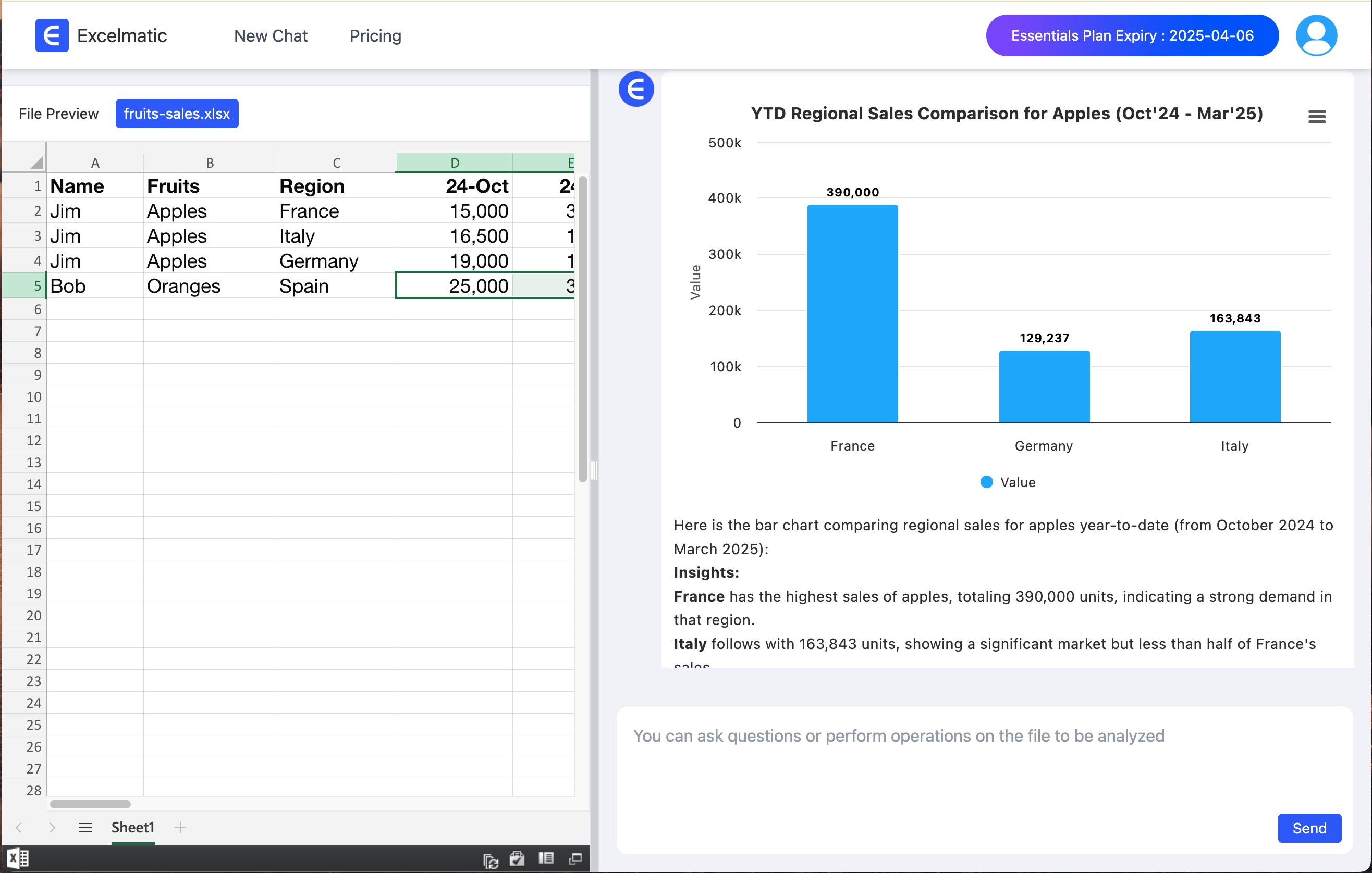 Chart comparing regional sales