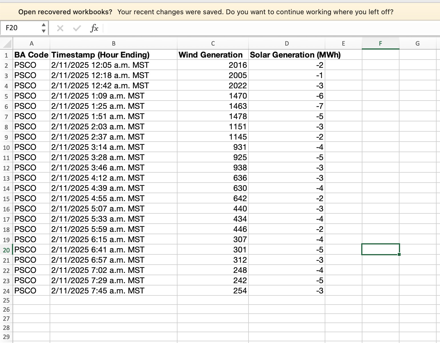 Sample data for calcuate hourly data