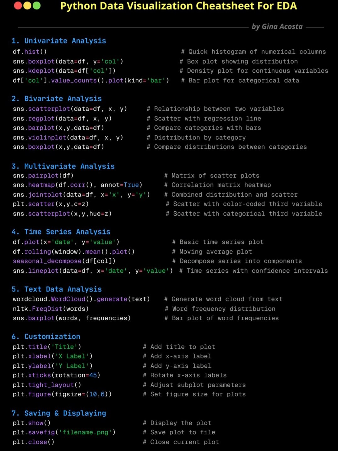 Traditional Data Visualization Challenges